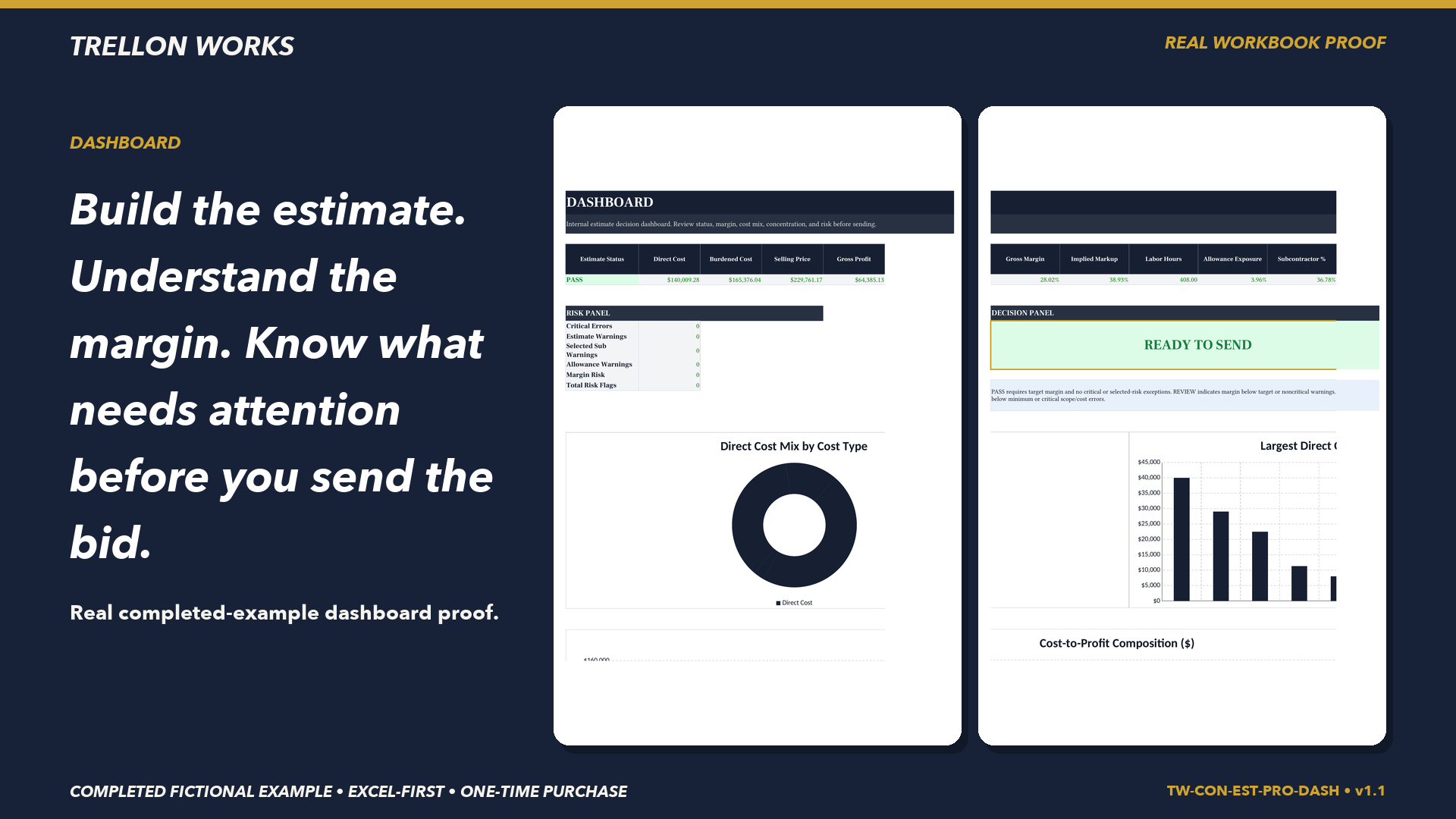 Completed fictional construction estimating workbook dashboard showing cost, margin, risk, and bid readiness.